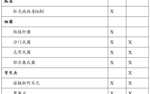 狨猴饲养、繁育和兽医照护