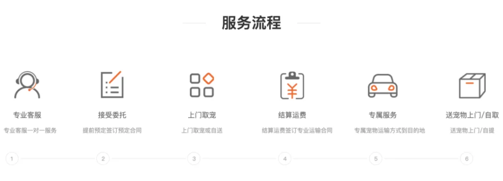 宠物怎么托运回家？宠物托运要多少钱？