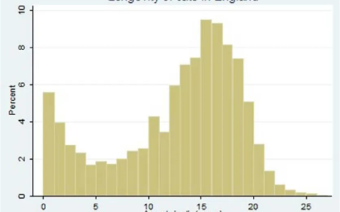 猫咪一般能活多久？猫咪死亡原因和寿命统计分析