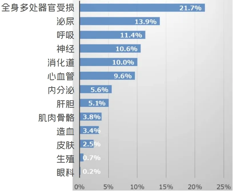 猫咪一般能活多久？猫咪死亡原因和寿命统计分析